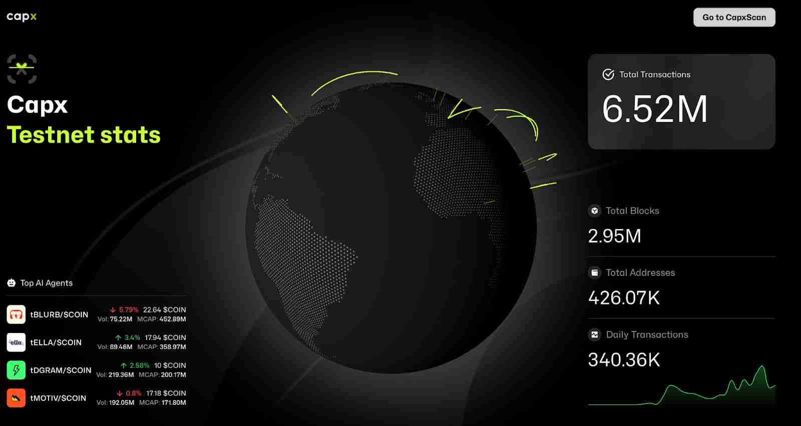 Capx AI是什么?如何赚取Capx AI代币?
